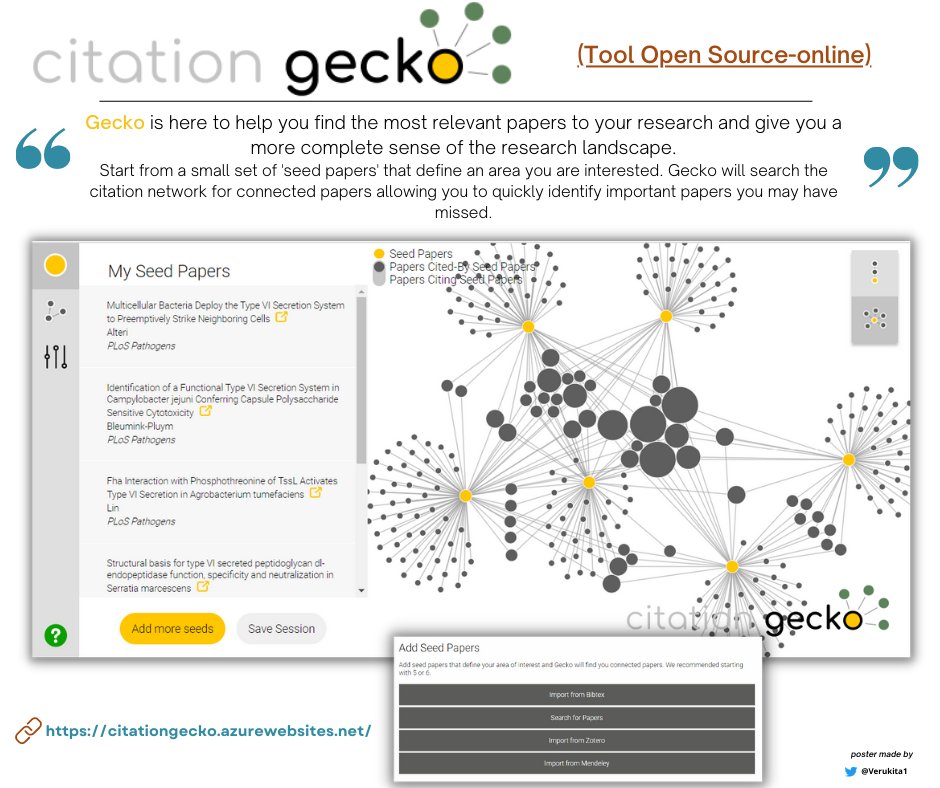➡Gecko is an open source tool to help you find the most relevant papers to your research and give you a more complete sense of the research landscape.

🔗citationgecko.azurewebsites.net

#Bioinformatics #neuroscience  #RStats #AcademicTwitter #postdoc #OpenAccess  #bibliometrics #SNA