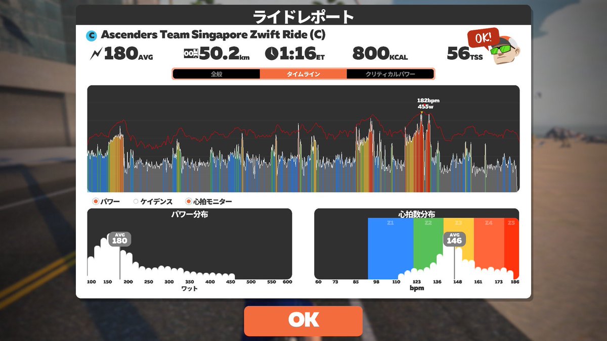 knee_god's tweet photo. 今日から練習再開。まず50km
まずは奥さんのRAPHA100完走計画のお手伝いから
#zwift
#rapha
#rapha100 https://t.co/Sw6qT2LAUN