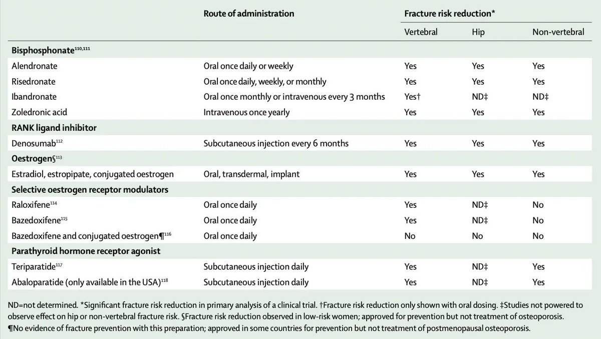 on Twitter "Endocrinología MedicinaInterna Intervenciones aprobadas para el manejo de