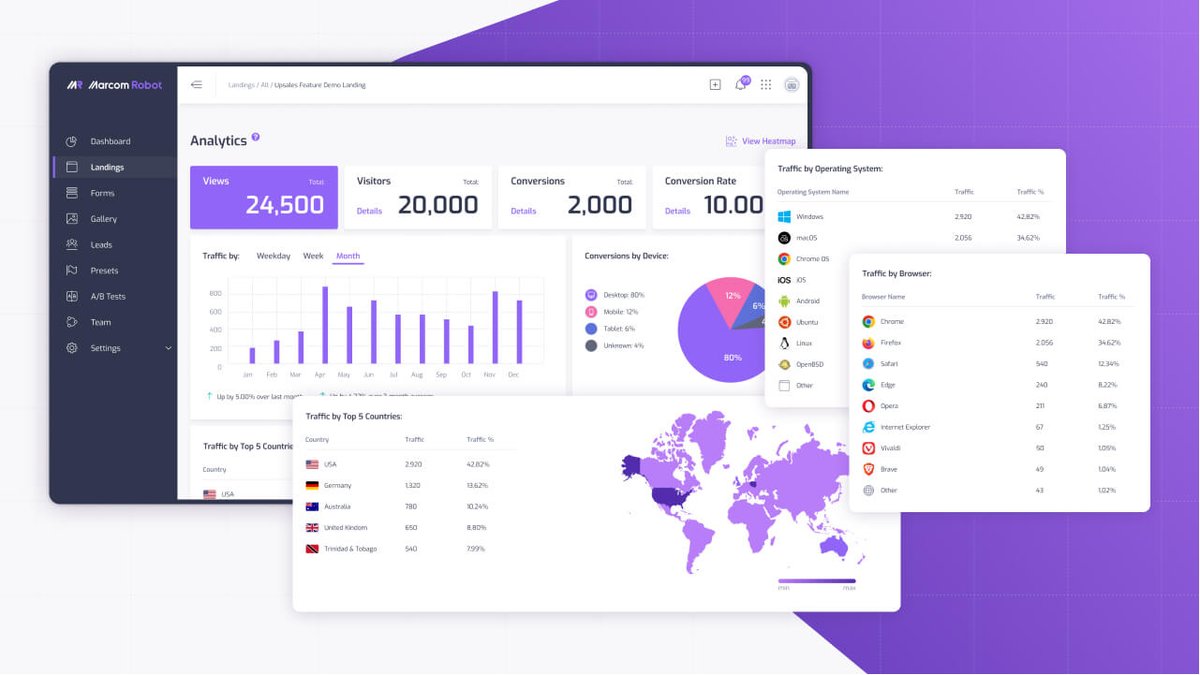MarcomRobot's tweet image. Top 7 landing page performance metrics you need to track in 2022
marcomrobot.com/blog/key-landi…

#landingpage