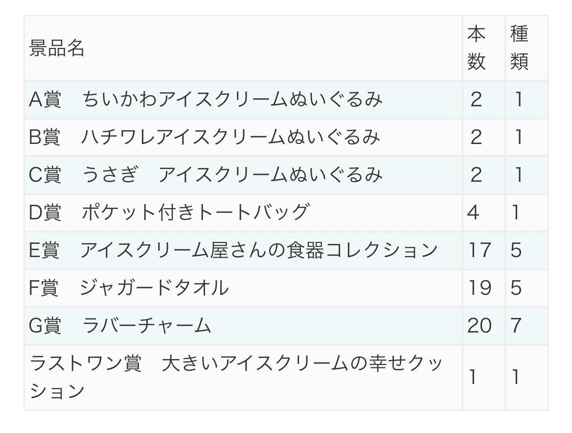 ちいかわグッズ案内 on X: ちいかわグッズ案内 on X: