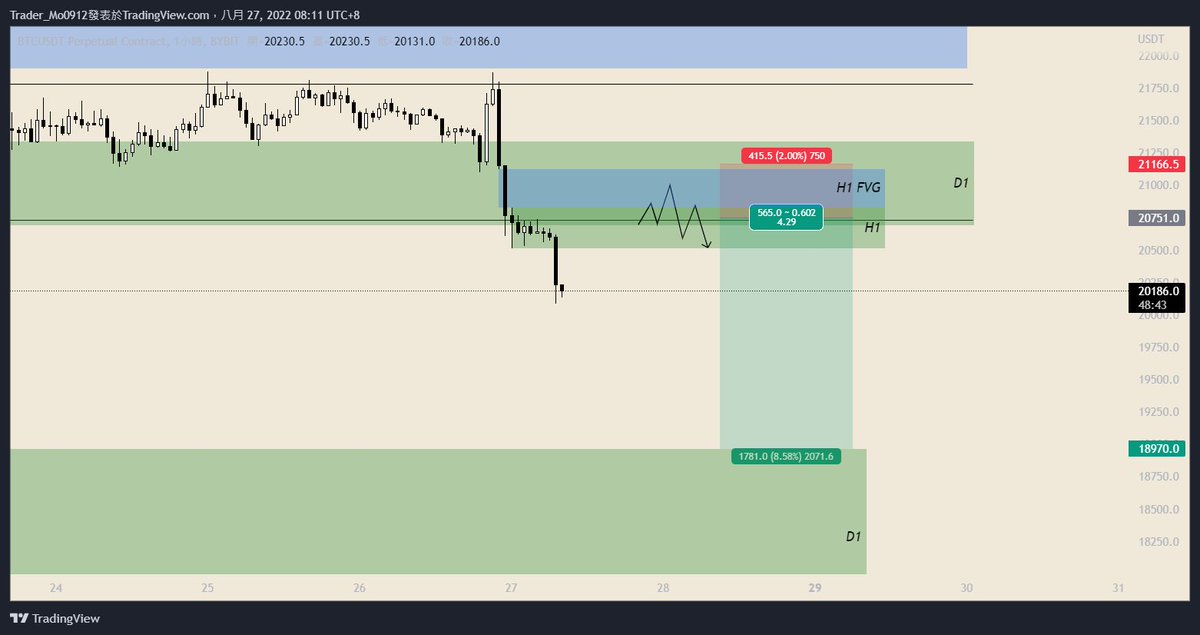 TraderMo_0912's tweet photo. $BTC https://t.co/TIcToMbATB