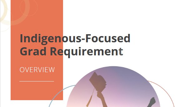 Indigenous-focussed course graduation requirement in BC. It's offically happening! 😊Check out latest info (including Implementation Handbook) for schools/districts here: