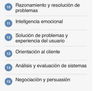 Las 15 habilidades necesarias para el futuro del trabajo

No todo son competencias digitales

www3.weforum.org/docs/WEF_Futur…