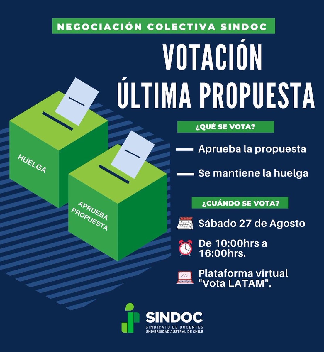 SindocUach's tweet photo. 📌Estimados socios y socias:
Este sábado 27 de agosto se realizará una nueva votación de la última propuesta. 
¡Participa!🗳

#valdiviacl
#osorno
#puertomontt
#coyhaique https://t.co/H6XHlWmSfN