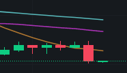 Theequitytoken's tweet photo. For those of you wondering why no move has been made yet. Hopium is not productive. We are not on the bottom. Real data drives our decisions, not marketing. This is why The Vault exists. https://t.co/PXfeoN23YG https://t.co/U8sR0w1Hwk