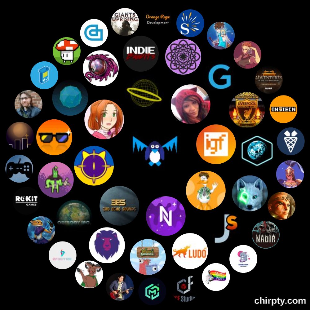 <a href="/Michael_daGreat/">Big Mike | Pre-Debut ENVTuber (Rascal King Arc)</a> @The_Nebula_Game <a href="/3rdEchoSounds/">Steven Joseph</a> @Catnighgame <a href="/AltabeStudio/">Mayshing is on bluesky 🦋</a> <a href="/xtefer/">X-tefer Productions</a> <a href="/amblovesindies/">Amb Loving Indie Games</a> <a href="/Indie_Game_Fans/">IndieGameFans</a> <a href="/Ludo_AI/">Ludo</a> <a href="/wheresamantha/">Where's Samantha?</a> @NunoDiogoDev #followfriday #ff #indiegames 
Follow these great people
Don't forget to share what you are working on, I will retweet

<a href="/JanduSoft/">JanduSoft - Porting & Publishing</a>
<a href="/WalGallen/">WalGallen (On Bluesky)🌟KOTOMASHO Ch1 FREE @Steam!</a>
<a href="/MightyMufflon/">🐏 Mighty Mufflon Games 🦅 Wings of Justice</a>
<a href="/Spectre177/">Deep Alchemy Dungeon 👹 WISHLIST ON STEAM</a>
<a href="/HauntedEmoren/">The Haunting of Emoren</a>
<a href="/ROKiTVideoGames/">ROKiT Games</a>
<a href="/Indie_Showcases/">Indie Showcases | ✨#IndieDevs Support #IndieGames✨</a>
<a href="/bam_gamestudio/">Bright at Midnight: A Game Studio</a>
<a href="/CWolfMusic/">Charles Wolf Music | Video Game Composer</a>
<a href="/Cereal_Games/">Cereal Games</a>
<a href="/gulbrandr1/">Gulbrandr</a>