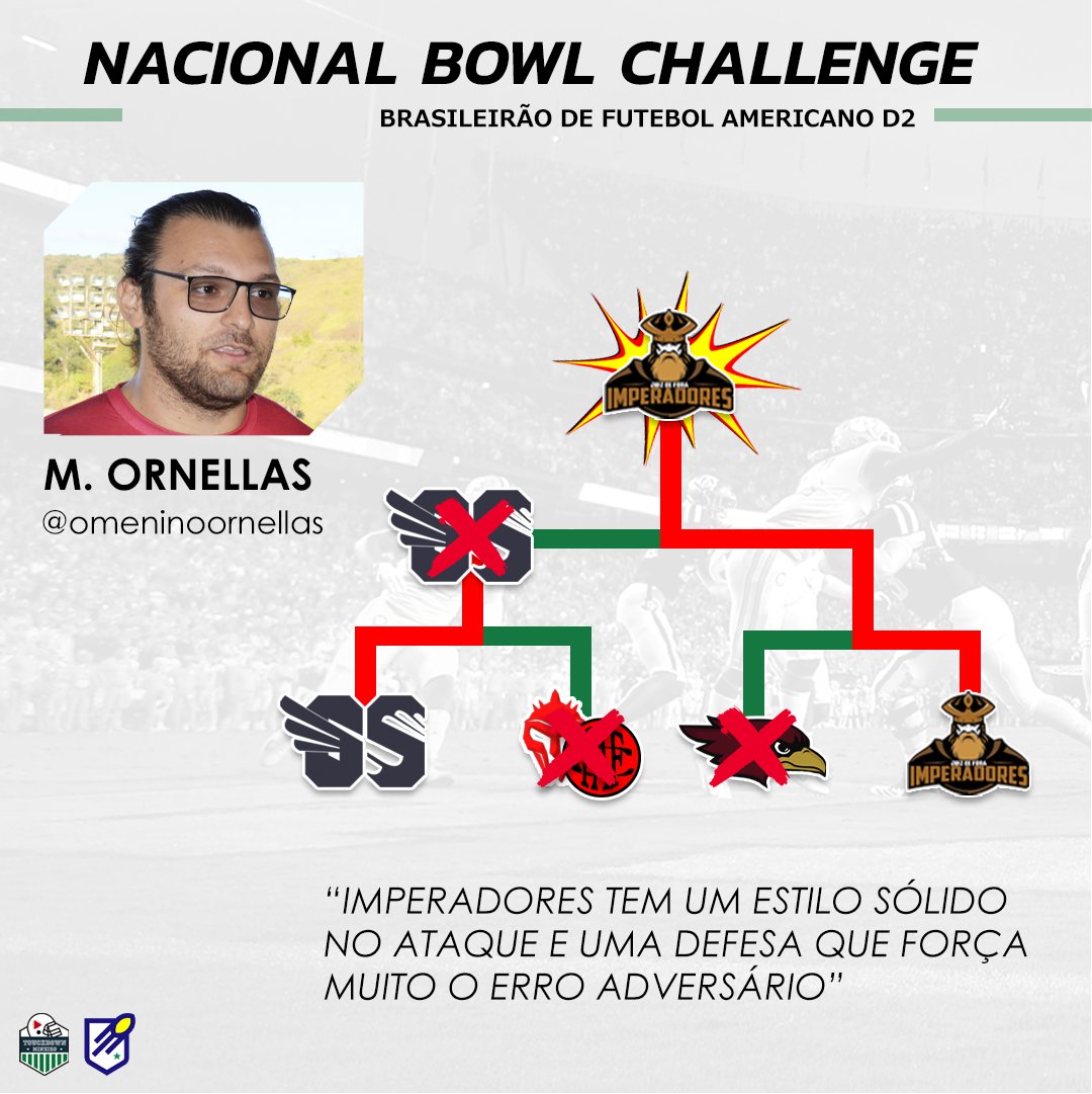 Tdmineiro1's tweet photo. O jornalista @Omeninoornellas , narrador e comentarista esportivo mandou o palpite!
#NacionalBowl #NacionalBowlChallenge #Nacional #TideFootball #Brasileirao
Se inscreva no canal do Ornellas e fique por dentro dos esportes americanos!
https://t.co/PFTxcJNPaL https://t.co/rTICd7JSGe