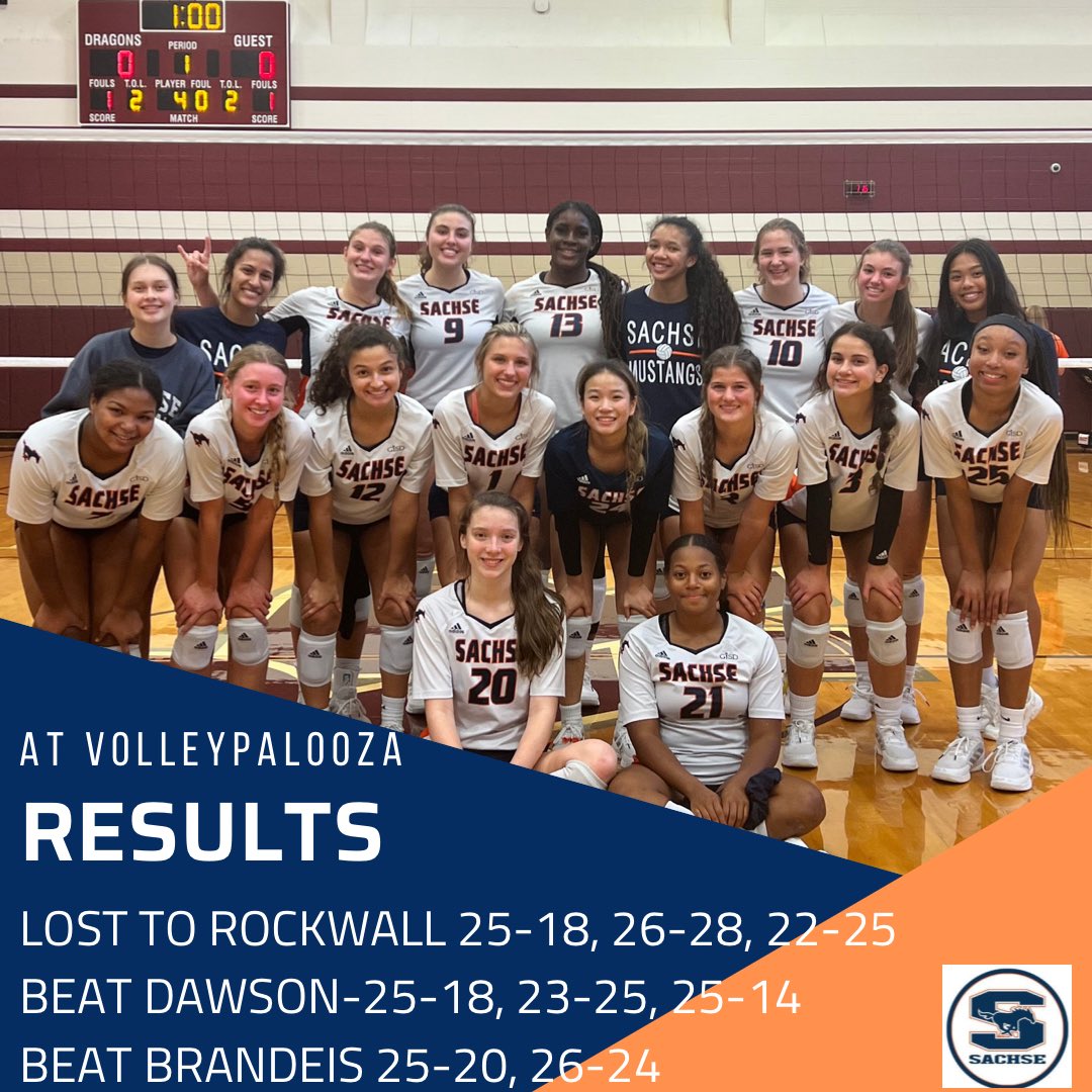 SachseVB's tweet photo. What a long day, but came out with 2 wins! Disappointing finish to Rockwall but finished 2nd in a very tough pool! Headed to championship silver tomorrow!! #sachsesoslay #thatwasnice https://t.co/h0uYTFOKlt
