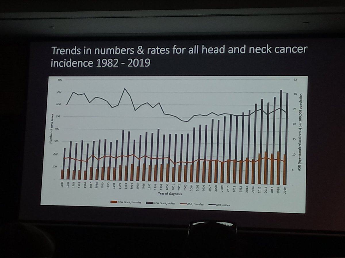 TeresaBrownAPD's tweet photo. Day 2: Fantastic opening plenary by @svporceddu providing an overview of #QLD #HNC trends from #QCCAT real world data @anzhncs @pahospital @lizkeny_rad https://t.co/BxKyCSZ9SX