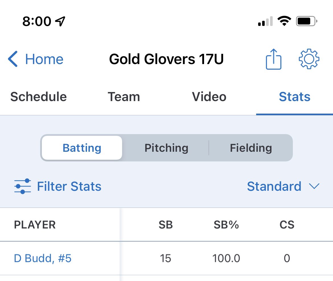 DJBudd05's tweet image. 