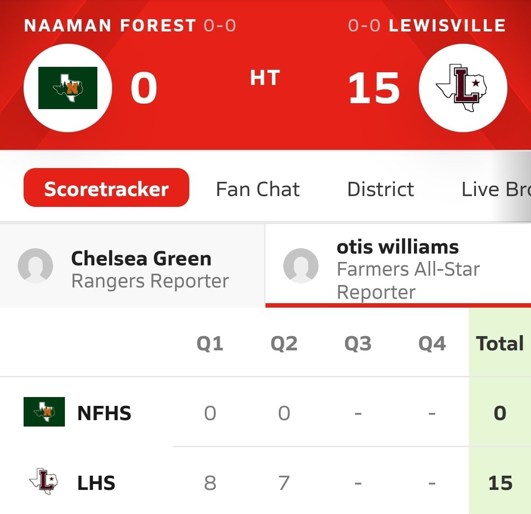 LHS Football Boosters (@lhsfbboosters) on Twitter photo 