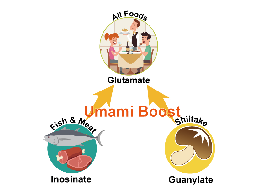 SUGIMOTO SHIITAKE Umami Cooking tweet media