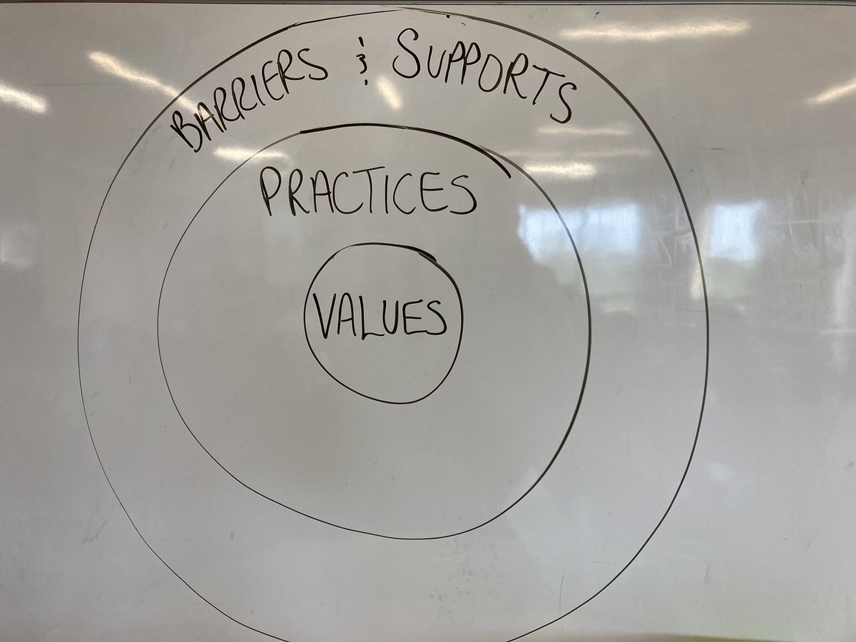 SPSBrightwater's tweet photo. Everyone is busy as bees getting ready for a new school year. Such a privilege to spend the first day back with the inspiring nature-based learning staff from Buena Vista School. @BVYXE @StoonPubSchools https://t.co/qryfNITM7g