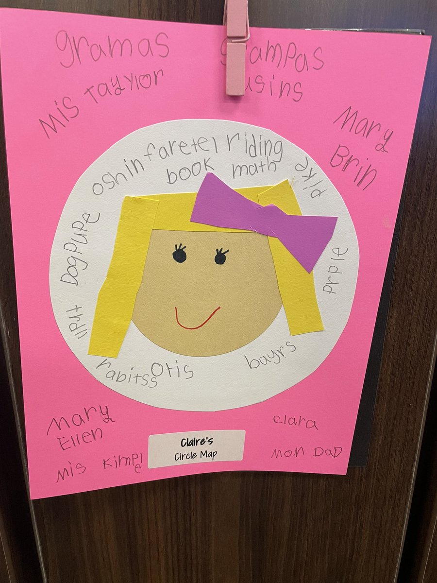 Br1st_KK's tweet photo. Classroom is coming alive with student work! 💗 #circlemaps #kindnessdonuts #nameflowers #bradfieldbold https://t.co/okLUpOg4ss