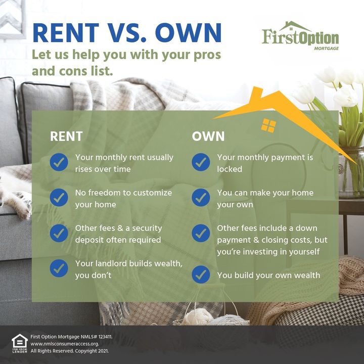 FirstOptionMtg's tweet image. Are you contemplating the pros and cons of #homeownership? Look no further as we break down the benefits of owning instead of #renting. 

Want to dive deeper into what makes sense for you?  #SayhelloReach to a First Option lender via DM, or phone by calling 770.423.8200.