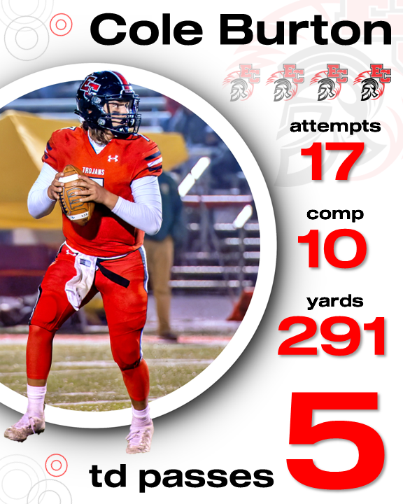 East Central Football tweet media