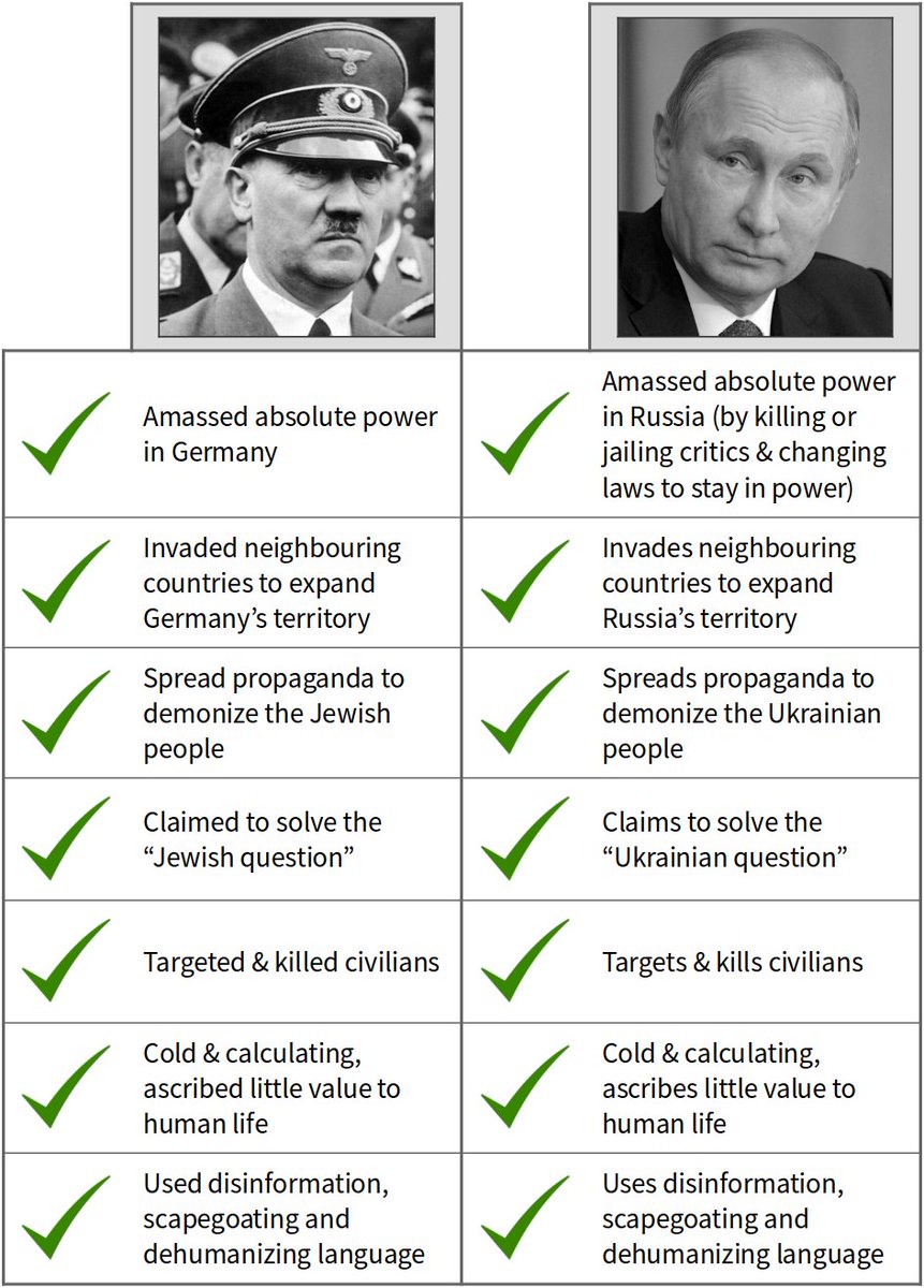 EuroRealism's tweet photo. #RussiaIsANaziState is trending. https://t.co/A42ow431Py