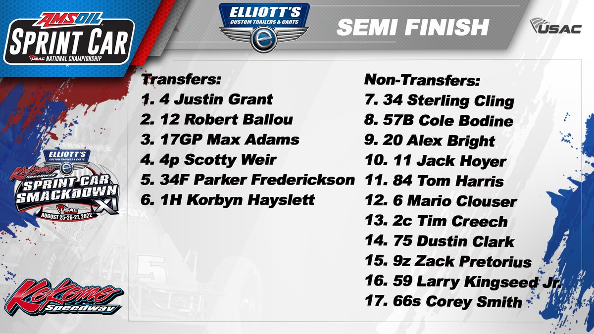 USACNation's tweet photo. .@JustinGrant40 puts it in the show as he trades barbs with Ballou before taking over the top spot on lap 5 of the @ElliottsTrailer Semi-Feature.

Meanwhile, @PFrederickson58 runs 5th to transfer into his first career USAC @AMSOILINC National Sprint Car feature.

#SmackdownXI https://t.co/ryfHvibEpO
