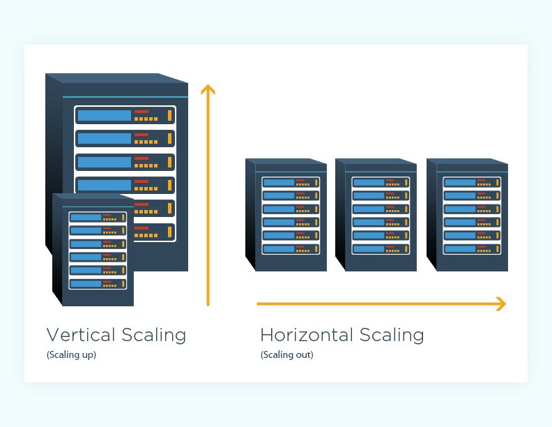nkypro's tweet photo. Horizontal Scaling is better than vertical Scaling to have sustainable Company Growth in technology and Codebase for long term startup companies!!

#technology #startups #greatproduct #servergrowth #technologygrows #dailyleapp #dailyle #Hickter https://t.co/cRYGqCBlsn