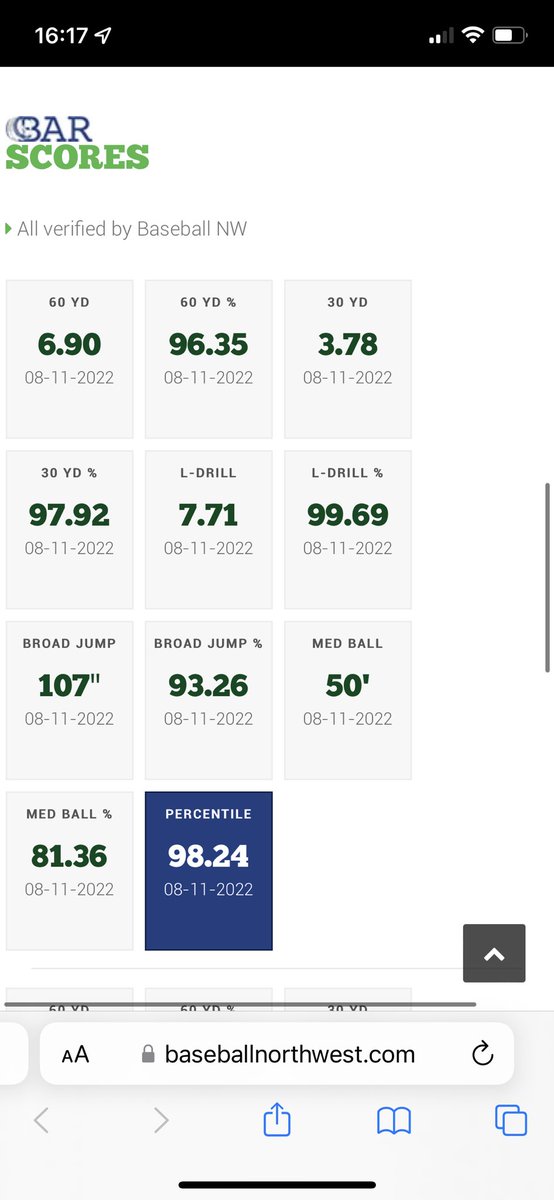 adamelliott060's tweet photo. Blessed to have been able to put up a good showing at the 2022 @BaseballNW championships.  Thankful for these opportunities to grow and expand my future in baseball as I open my recruiting process.  @ThsColtBaseball #bbnw #baseball https://t.co/FbjteviS5N