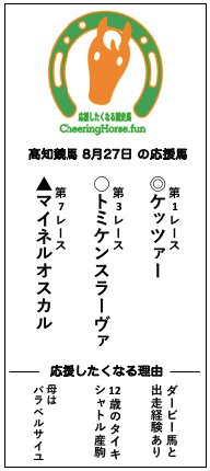 ちなみに昨日（8月27日）の応援馬の結果は
ケッツァー 7着(3番人気)
トミケンスラーヴァ 5着(6番人気)
マイネルオスカル 1着🥇🌹(1番人気)
でした〜
これからも応援しています！ #高知競馬 #地方競馬 #応援したくなる競走馬 