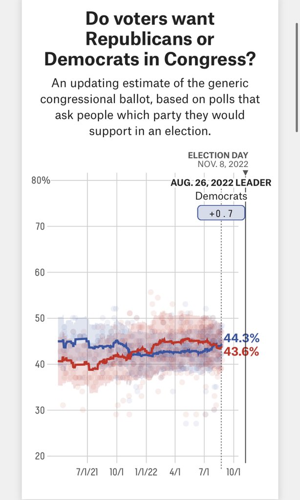 Judicial Activist on Twitter "Oh, these polls are beautiful https//t