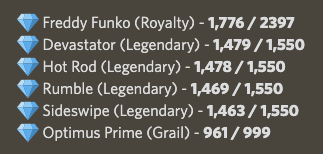Dropppio's tweet photo. Greetings - Transformers x Funko Series 1 redemption tokens have been burned. Below are the final redemption numbers:

#WAXP $WAXP #NFT #NFTs #FunkoPOP https://t.co/FBMbS1XNoE