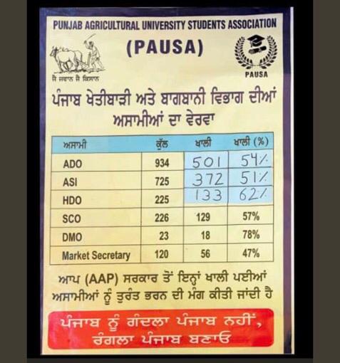 Hardeeps029's tweet photo. ਹੱਰ ਵਾਰ ਸਾਨੂੰ ਆਪਣੀ ਅਵਾਜ ਸਰਕਾਰ ਤੱਕ ਪਹਚਾਉਣ ਲਈ ਕਿਸਾਨੀ ਅੰਦੋਲਣ ਵਾਂਗ ਸੰਘਰਸ਼ ਕਰਨ ਪਵੇਗਾ ? @BhagwantMann  @AAPPunjab  #WeSupportPAUStudents https://t.co/wier4LeLfK