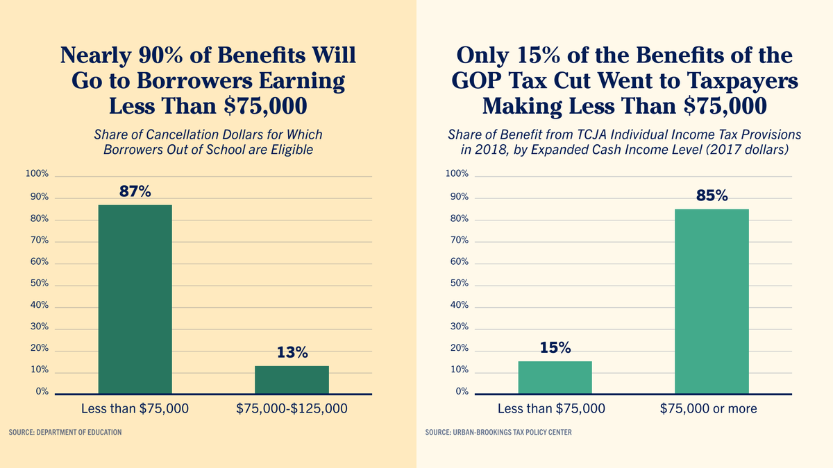 The numbers speak for themselves.