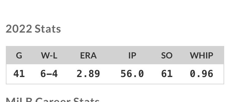 Adkins_29's tweet photo. One run allowed in the month of August. Look at this season @Brendan_White37 is having in Double-A @erie_seawolves.
#DetroitRoots 

@tigers @tigersMLreport @RoadtoDetroit @EmilyCWaldon @KidRock https://t.co/cm8LNU9x1J