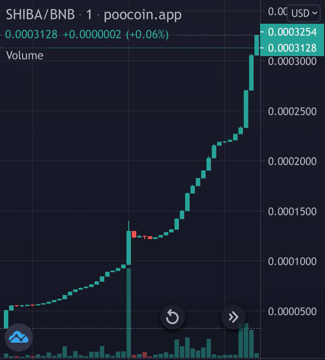 freelancer_16's tweet photo. @FTX_Official 📣The long-awaited token #SHIBA Platinum is launched starting today in PancakeSwap. Don't miss the opportunity to buy it.

📣Buy it here. 
https://t.co/7O94S3k3WK 

Shiba Platinum Contract 0x013a889544DA1c2e5096B8b9d0bA67cfa30202D5👇👇
https://t.co/TbatzROhem👇👇👇 https://t.co/Ahot21NkBP