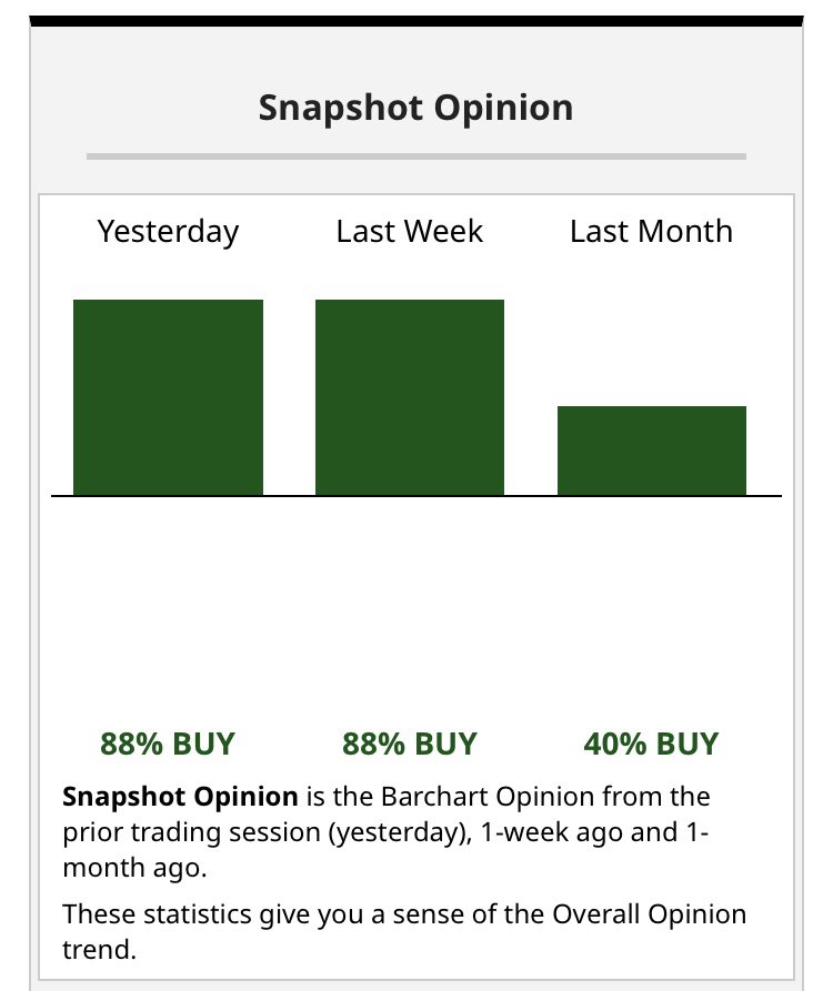hrdrock2's tweet image. $INND Strong Buy!  #barchart #OTCQB