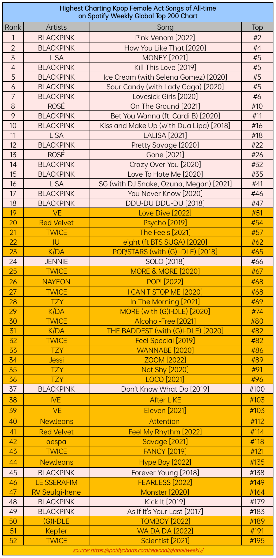Pinkstats BLACKPINK STATS on Twitter: