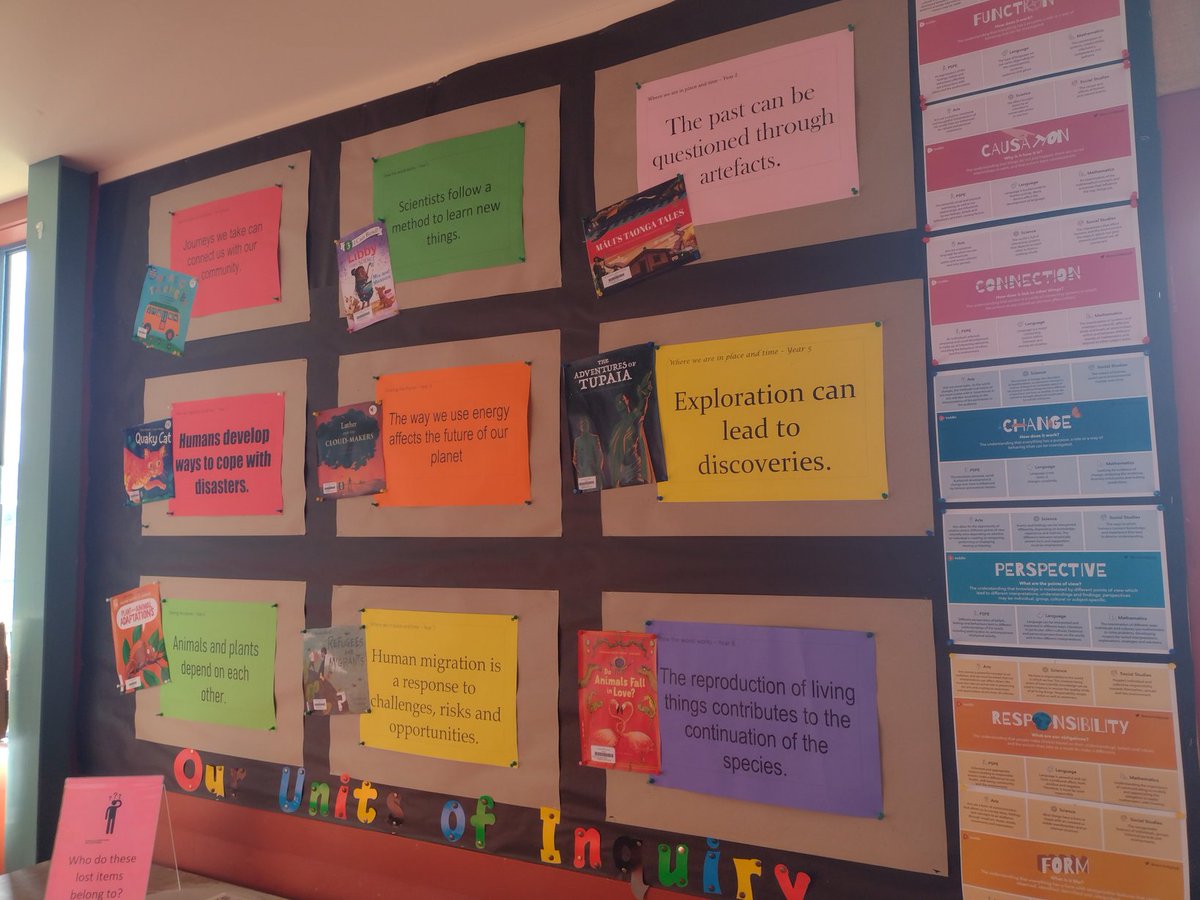angeleeasu's tweet photo. Check out this display in our school library! Central ideas with book jackets! #pyp #ib #inquirylearning #pyplibrary https://t.co/Fi8tU5RnQF