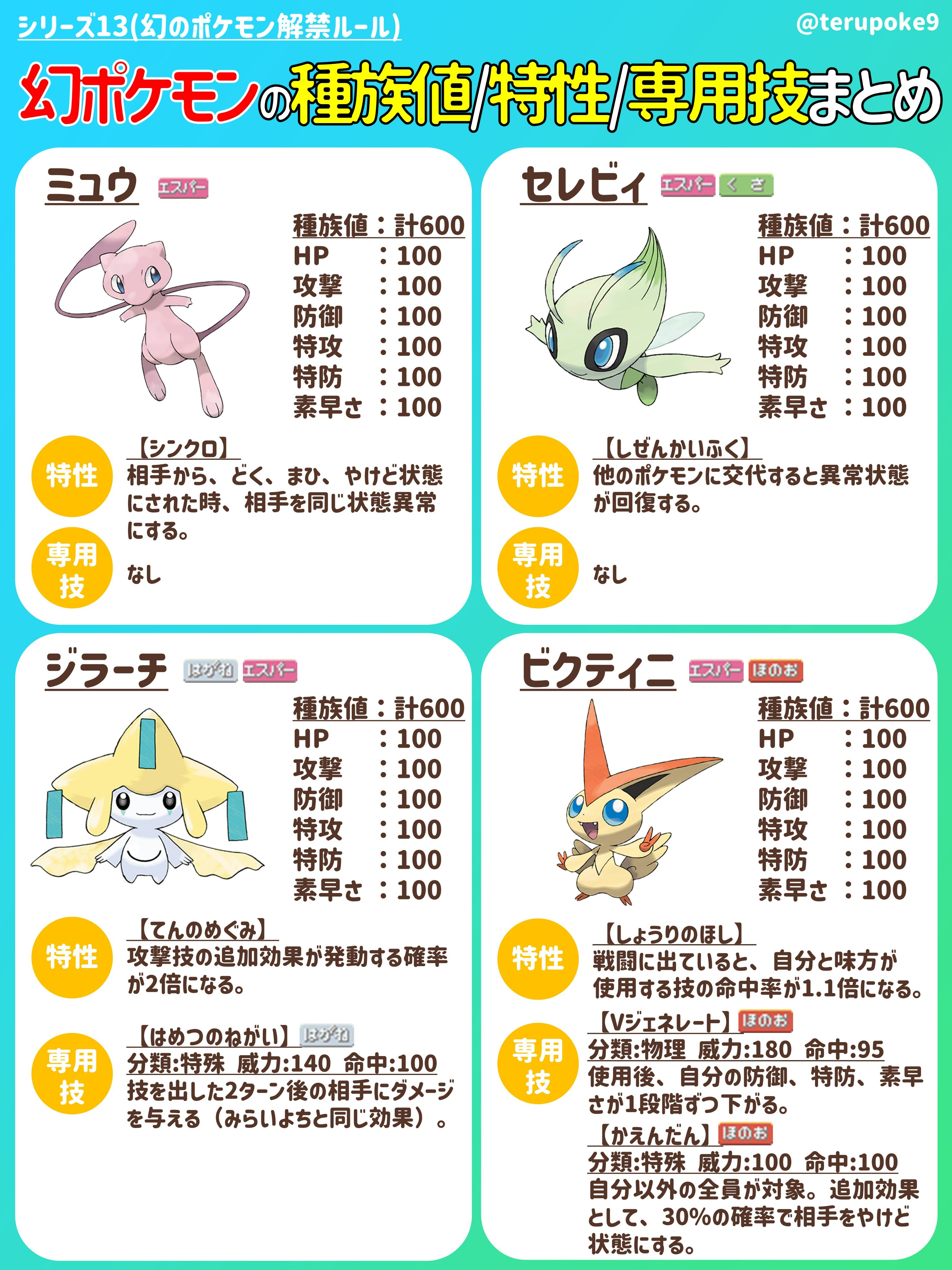 テル ポケモンは情報戦 明日から解禁される幻のポケモン全14体について最低限知っておきたい 種族値 特性 専用技 についてまとめてみた お祭りルール楽しんでいこ T Co Ph1stlsgr2 Twitter