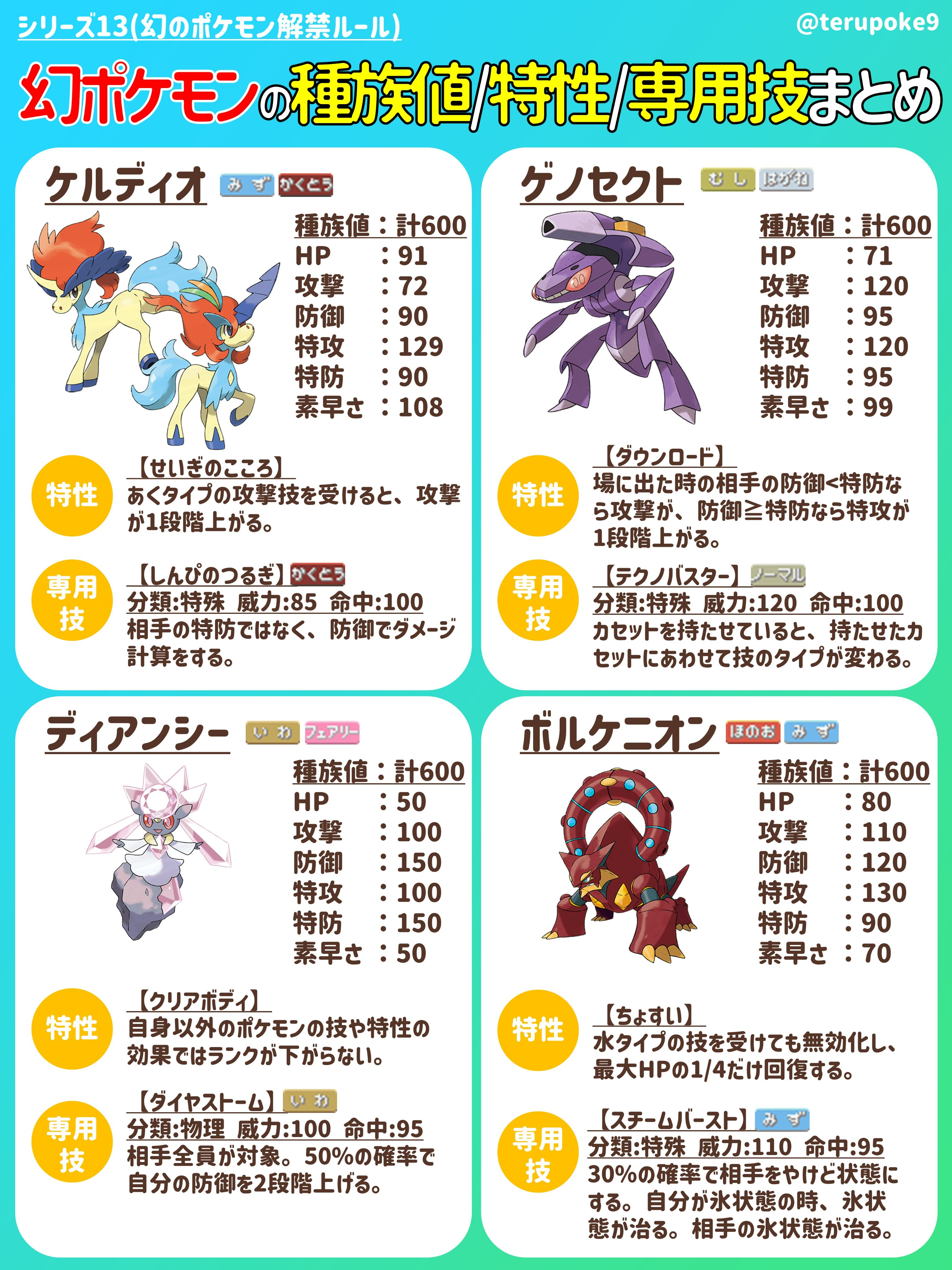 テル ポケモンは情報戦 明日から解禁される幻のポケモン全14体について最低限知っておきたい 種族値 特性 専用技 についてまとめてみた お祭りルール楽しんでいこ T Co Ph1stlsgr2 Twitter