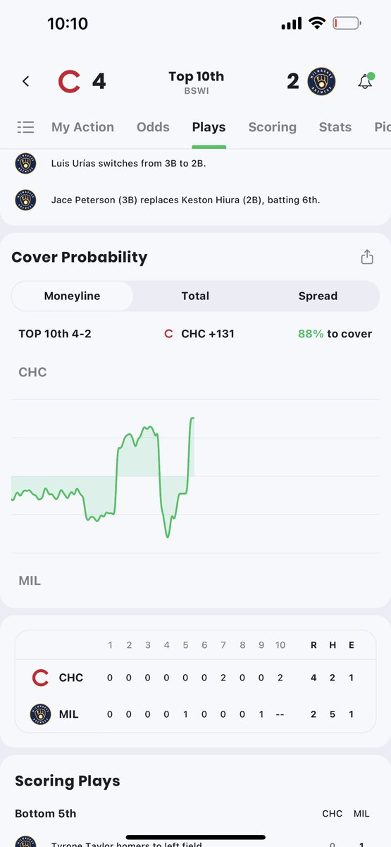 PapaZerfPicks's tweet image. #tripleloop