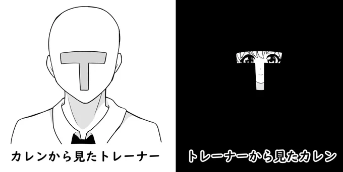 視点 