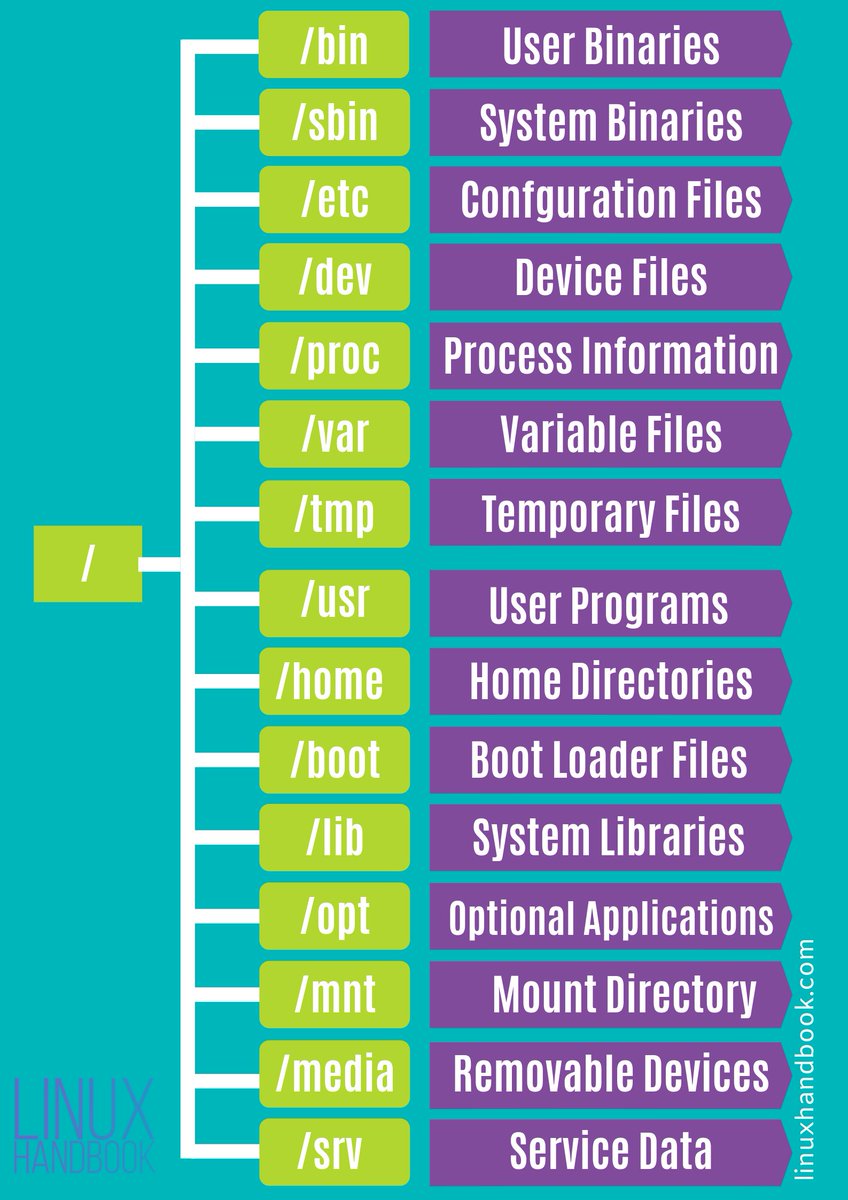 Shubham_pen's tweet photo. Linux System Path
Credit: https://t.co/8RBTGKWNWS

#infosec #cybersecurity #pentesting #oscp  #informationsecurity #hacking #cissp #redteam #technology #DataSecurity #CyberSec #Hackers #tools #bugbountytips #Linux #websecurity #Network #NetworkSecurity #cybersecurityawareness https://t.co/6DN9P7oQEC