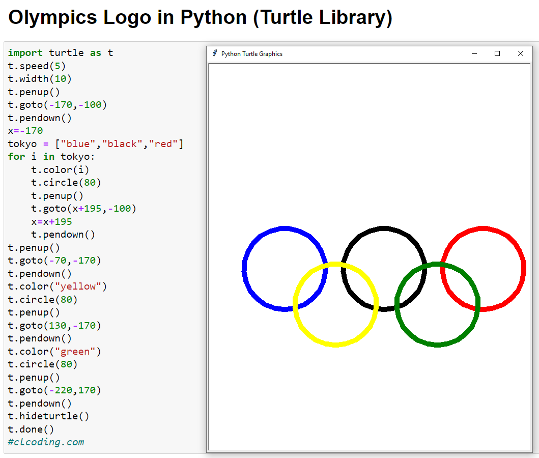 Python Coding on Twitter "1. Olympics Logo in Python Turtle Library