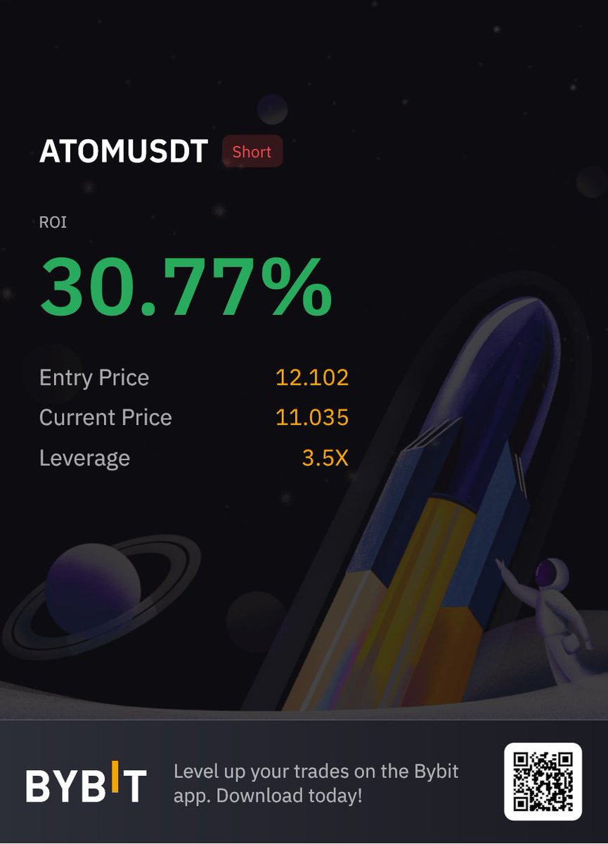 Steph_iscrypto's tweet photo. Congratulations to our trade alert group members who where involved in the #Atom short trade. I closed my position. 🎉🎉🎉
Wanna join the group? https://t.co/YylGxoTkZC
#atomusdt #CosmosEcosystem #Cosmos #atomcrypto https://t.co/wnBDddgzIq
