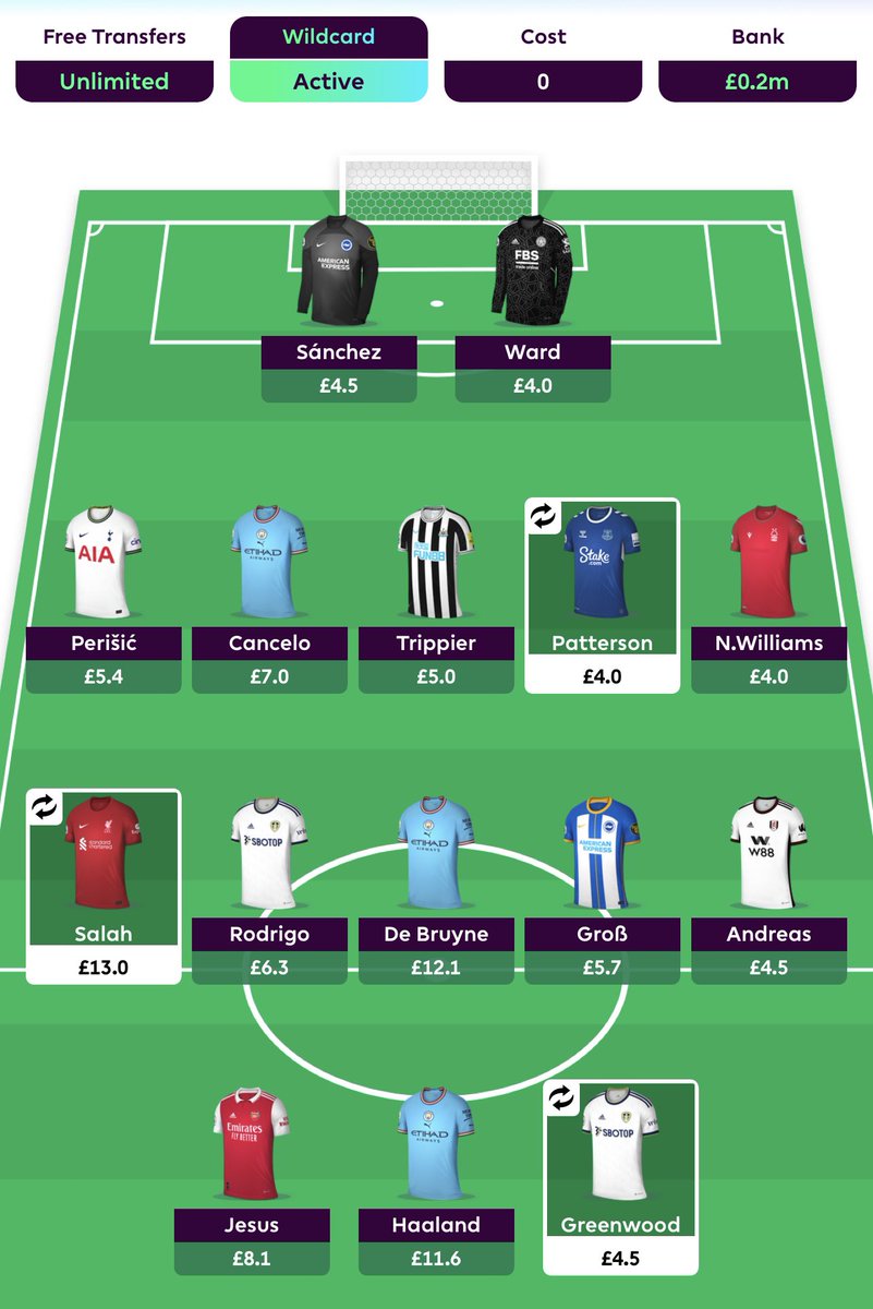 LetsFantasyF's tweet photo. @FPL_Badgers9 Which is best
1) KDB
2) Salah
3) KDB + Salah https://t.co/8VP3MEs8JA