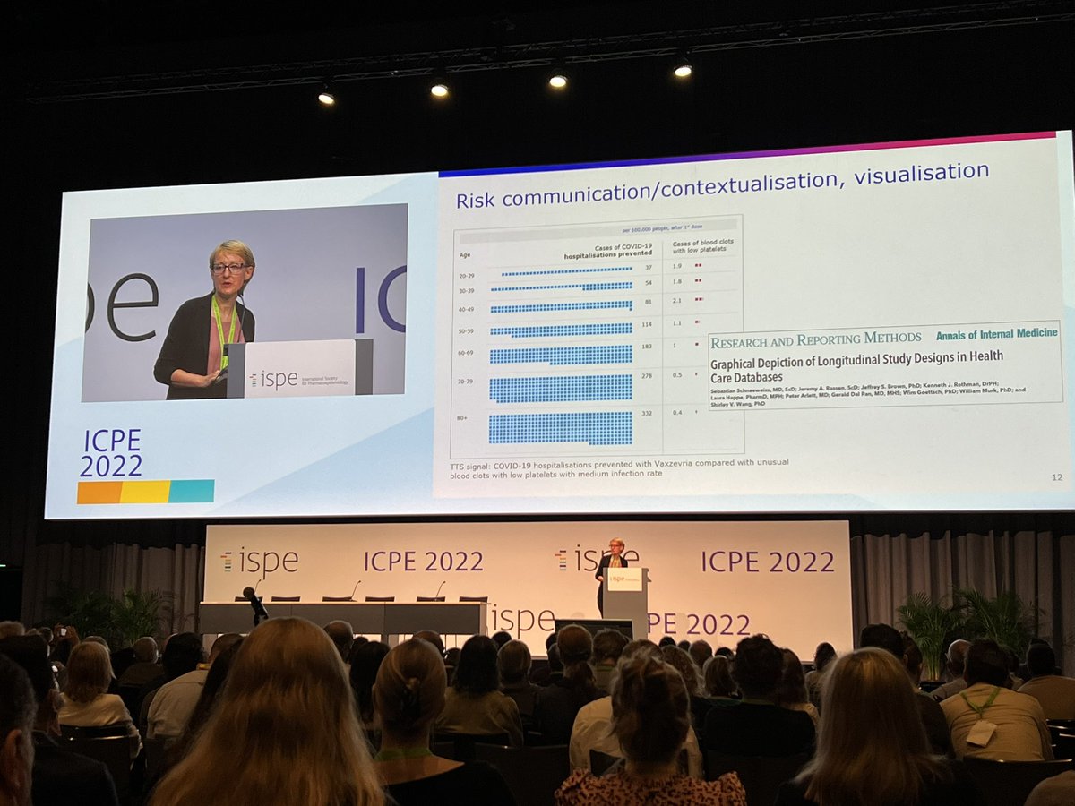 Graphical risk communication. A well-designed figure is worth 1000 words.  #ICPE22