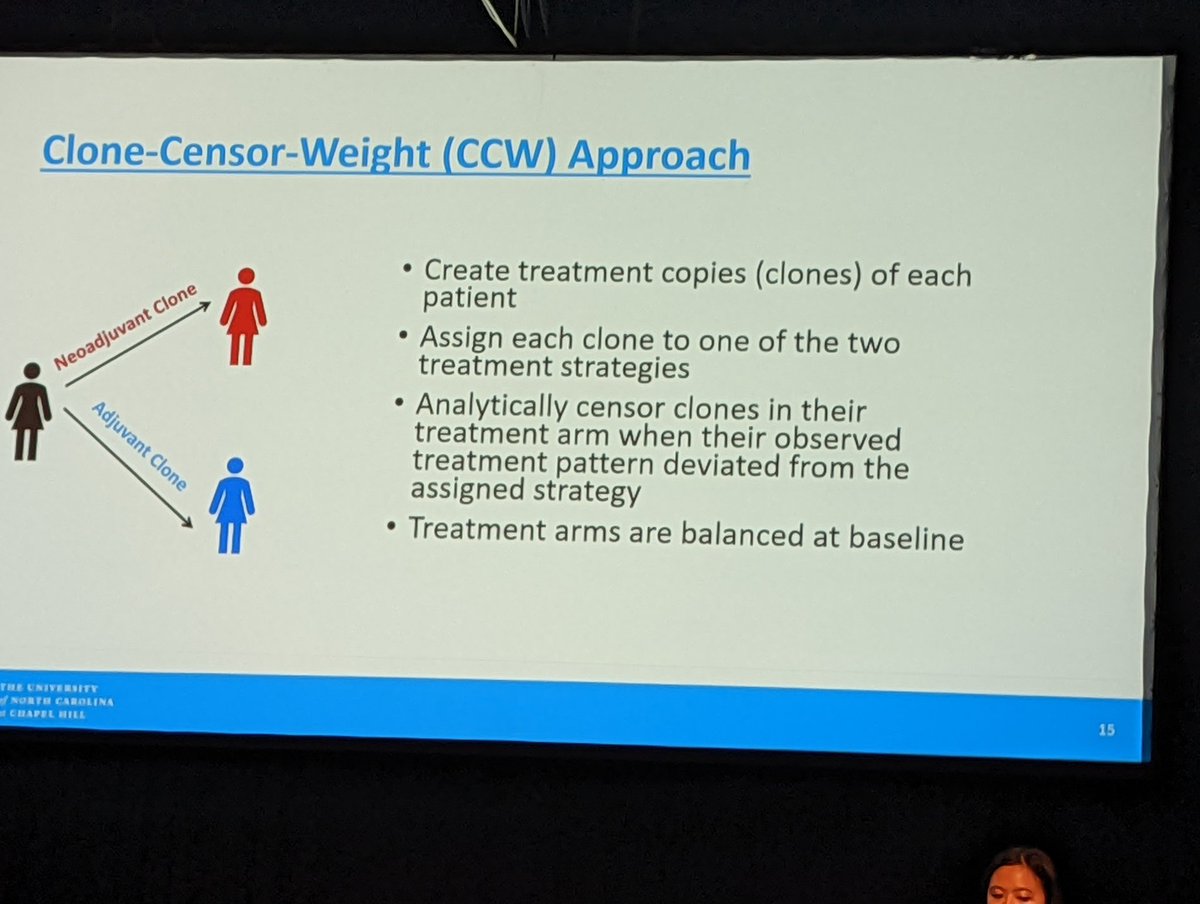 Cloning patients to address survival bias: when science fiction meets pharmacoepidemiology #ICPE22  <a href="/UNC/">The University of North Carolina at Chapel Hill</a>