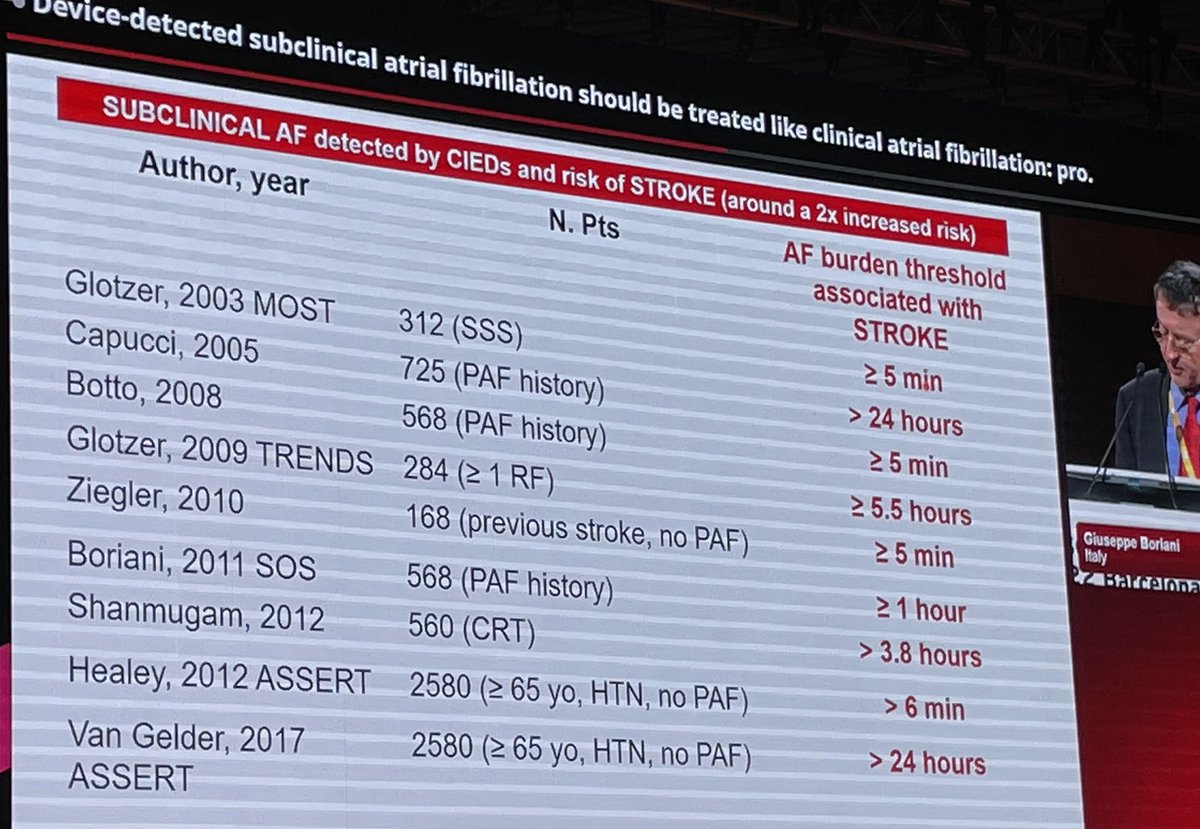 GawalkoMonika's tweet photo. #ESCCongress 
Great debates must to see!
🤝@IsabelleVGelder &amp; @BorianiGiuseppe on device-detected #SAF
🤝@luigidibiasemd &amp; @atulverma_md on #HF+#AF patients’ ablation
✅treat patient not device-detected #AF
✅#AF burden (not only single 30s recording) and comorbidity is the key! https://t.co/VEBQFeRfEr