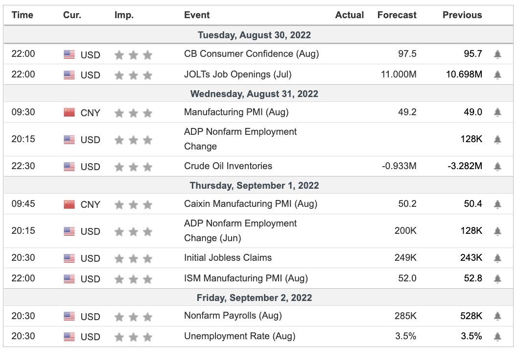 myInvestingMuse's tweet photo. my preview for the week starting 29Aug2022.
https://t.co/qeAMSUu01N
#weeklypreview #BYD #earnings #economiccalendar #mymuse #news #marketoutlook https://t.co/dYeduInVui