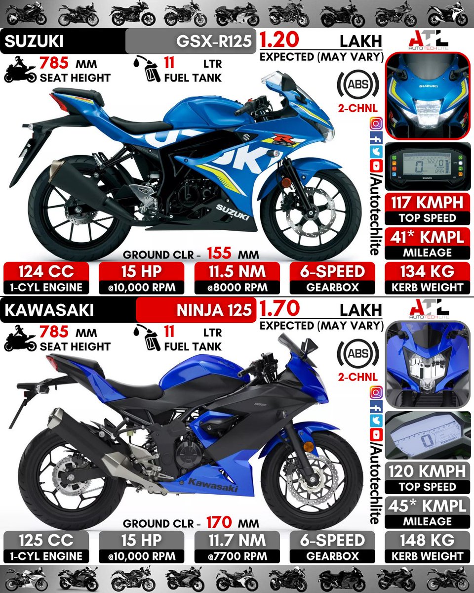 suzuki GSX-R125 vs #kawasaki Ninja 125 : Which 125cc sports bike