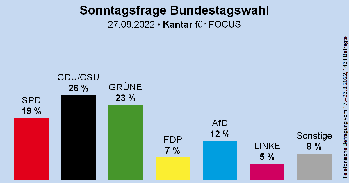 Wahlrecht.de tweet media