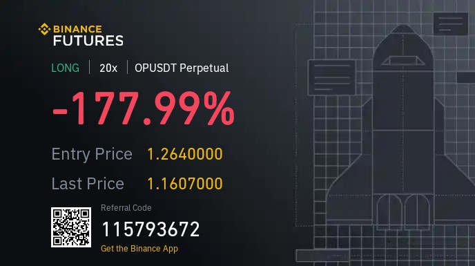 Cryptoforexmak1's tweet photo. We fail today . We shall make it tomorrow. #Cryptocurency #CryptoNews #Cryptos #Cryptocrash https://t.co/9FfWGEQCzS